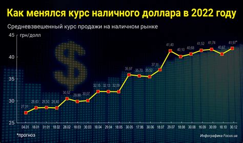 Курс валют в Калуші на 13.12.2024